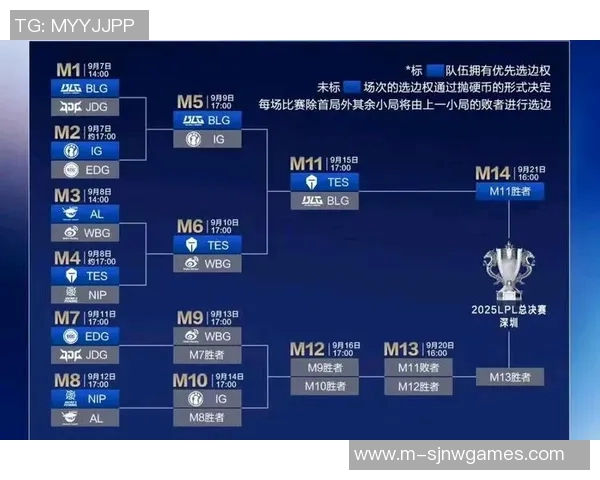 职业联赛最新积分榜BLG强势领跑以86分稳居第一位