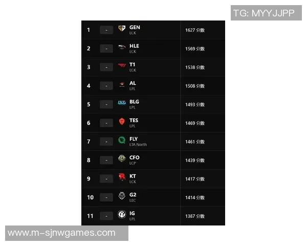 esports数据最新英雄联盟技术排行榜揭晓FPX强势领跑前十名